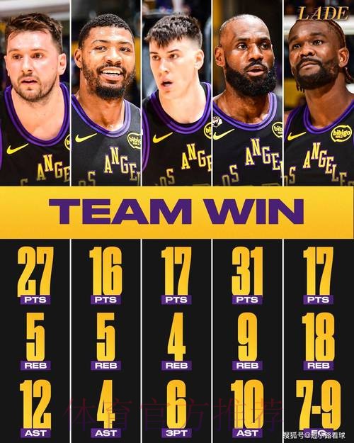 湖人25分大胜老鹰!詹姆斯狂轰31+9+10大纪录,难怪NBA怕他退役 湖人25分大胜老鹰!詹姆斯狂轰31+9+10大纪录,难怪NBA怕他退役